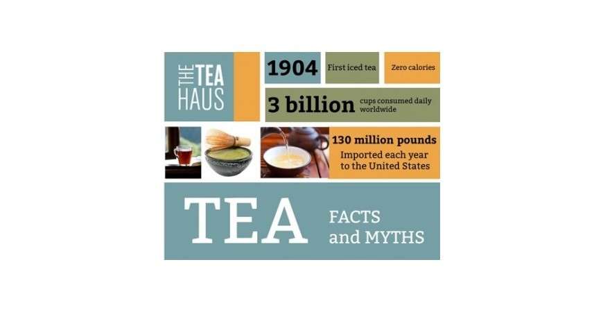 Facts and Myths about Tea